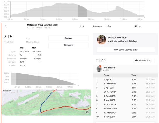 Screenshot from Strava showing the 
