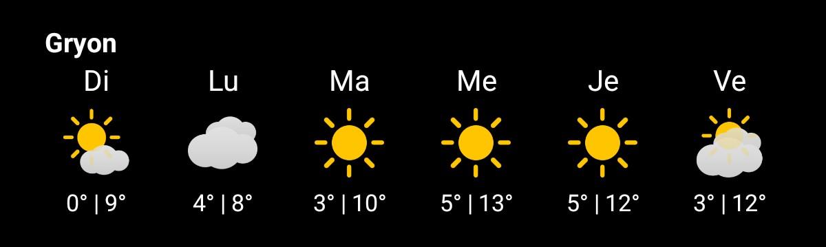 Météo pour 6 jours sur Gryon, annonçant du soleil et des températures supérieures à 10°C